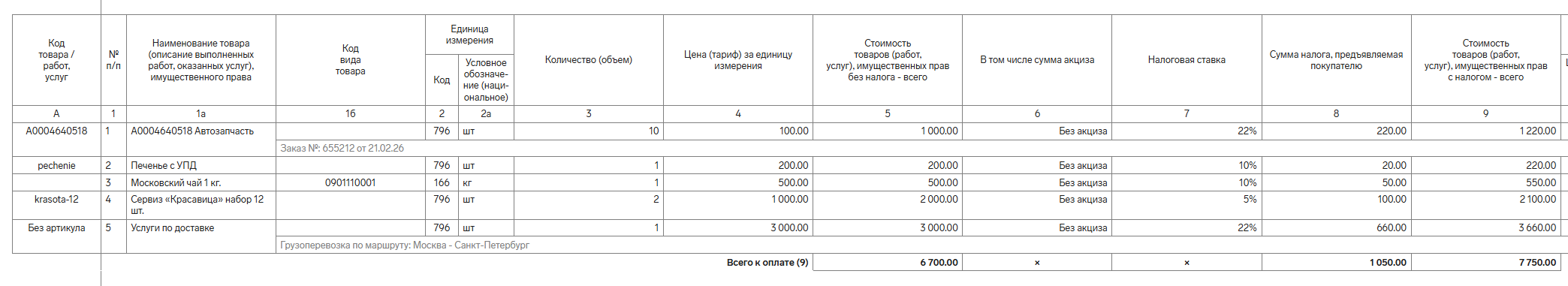 Дополнительные поля табличной части электронной УПД