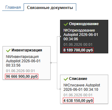 Настройка расценки документов