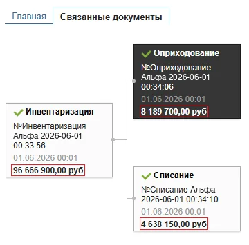 Связанные документы с суммами