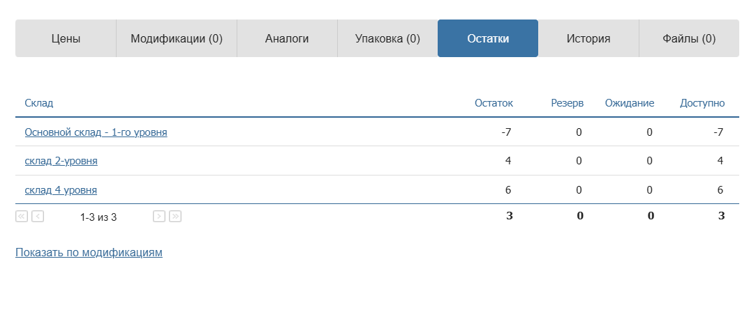Результат по всем складам