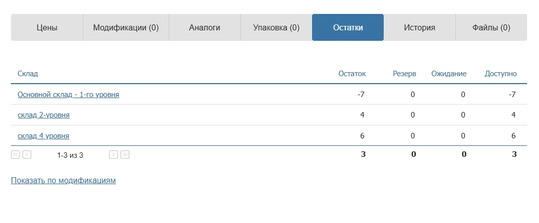 Итог по всем складам
