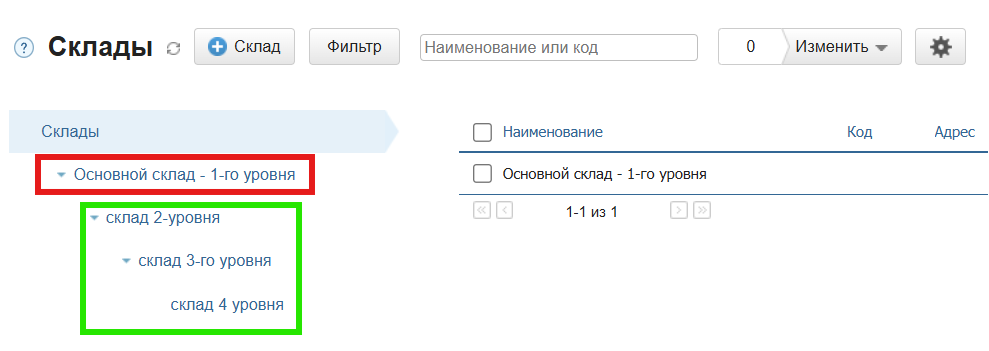 Иерархия складов
