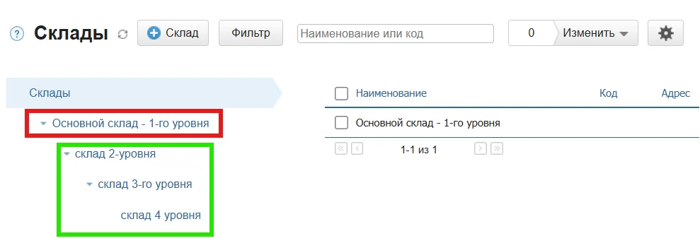 Иерархия складов