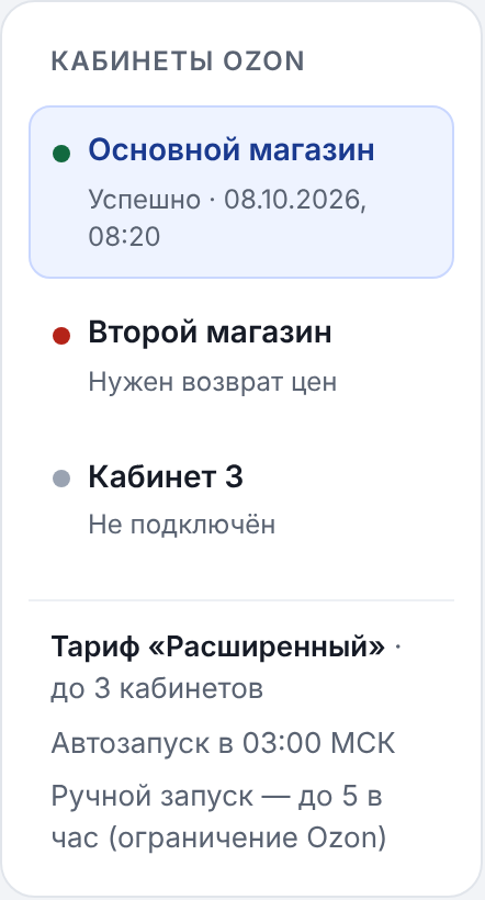 Список кабинетов Ozon, тариф и время автозапуска